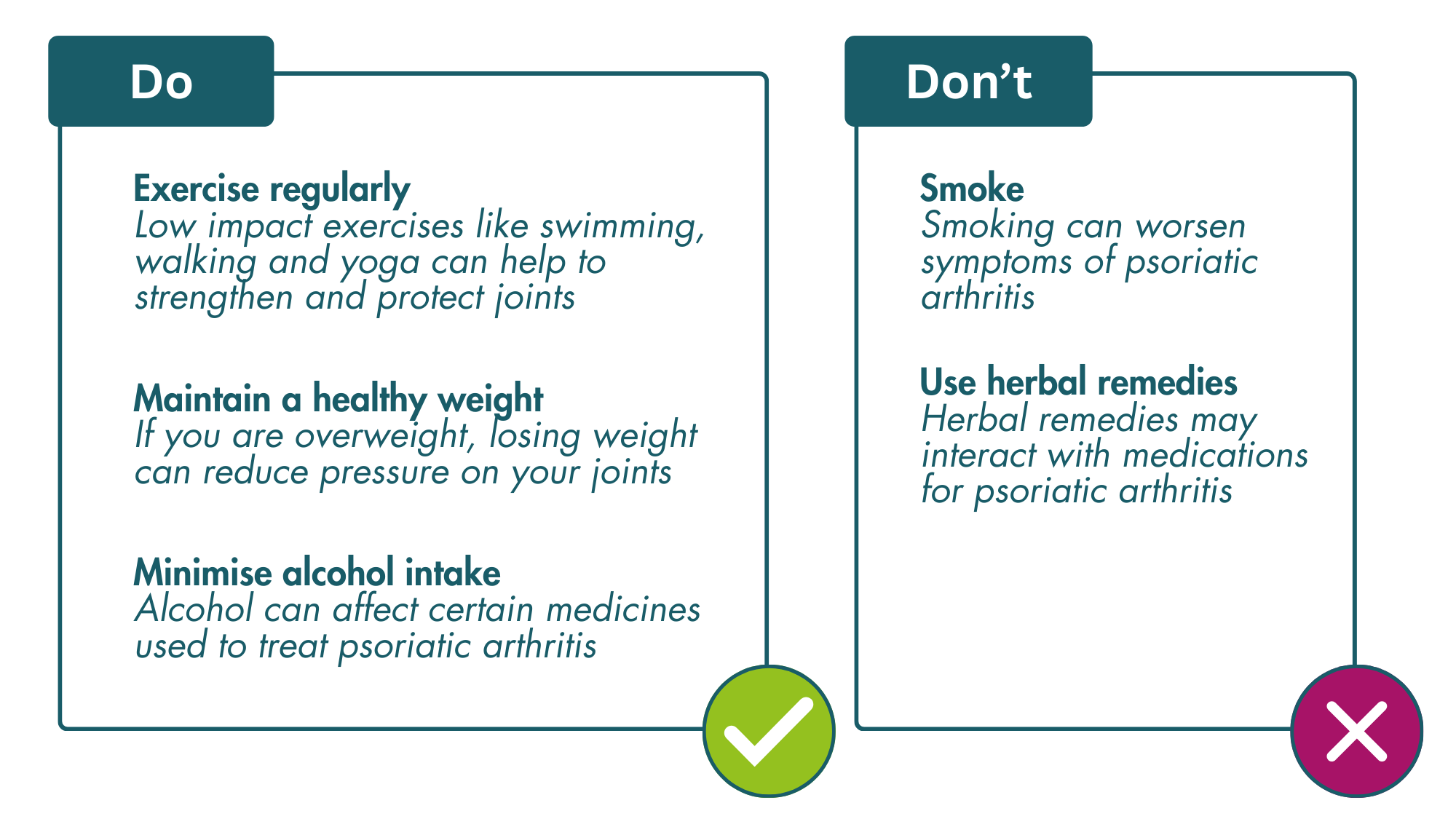 Text box showing what you should do: regular exercise, maintain a healthy weight, minimise alcohol intake. A second text box showing what you shouldn’t do: smoke, use herbal remedies.