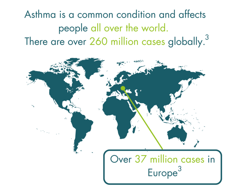 Silhouette of a world map with a caption above that reads: “Asthma is a common condition and affects people all over the world. There are over 260 million cases globally.” There is a text box below the map with a line linking it to Europe that reads: “over 37 million cases in Europe.