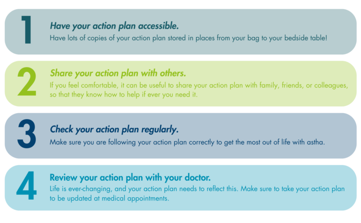 4 points regarding your asthma action plan. 1. Have your action plan accessible: Have lots of copies of your action plan stored in places from your bag to your bedside table! 2. Share your action plan with others, If you feel comfortable, it can be useful to share your action plan with family friends or colleagues so that they know how to help if ever you need it. 3. Check your action plan regularly, Make sure you are following your action plan correctly to get the most out of life with asthma. 4. Review your action plan with your doctor, life is everchanging and your action plan needs to reflect this, make sure to take your action plan to be updated at medical appointments.