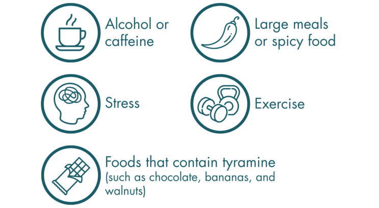 An infographic of common triggers. Alcohol or caffeine, large meals or spicy foods, stress, exercise, foods that contain tyramine (such as chocolate, bananas, and walnuts).
