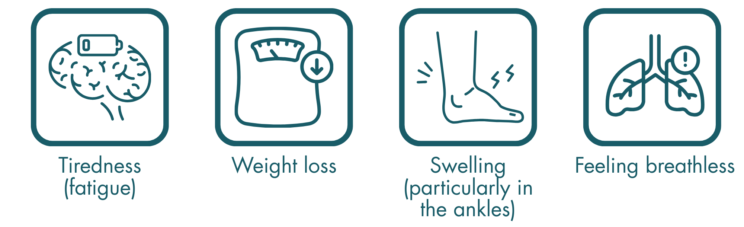 An infographic of the four main carcinoid symptoms. Tiredness (fatigue), weight loss, swelling (particularly in the ankles), and feeling breathless.