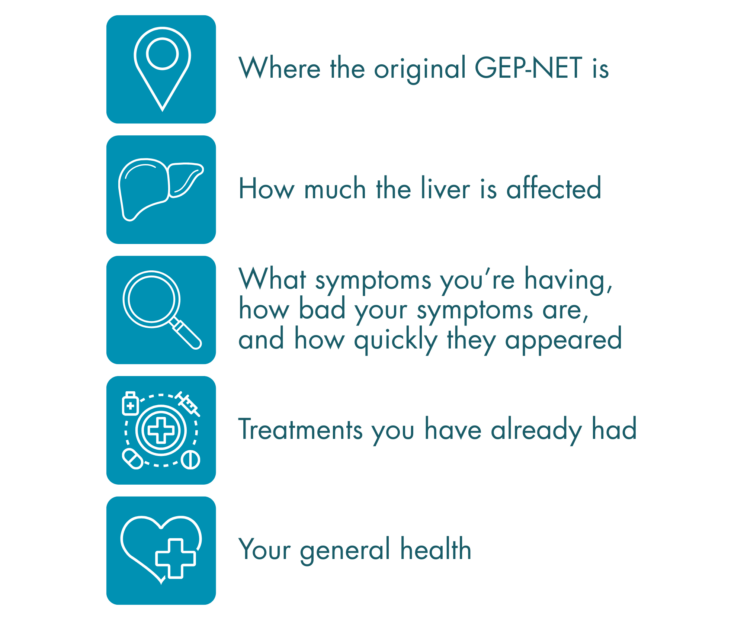 Where the original GEP-NET is. How much the liver is affected. What symptoms you're having, how bad your symptoms are, and how quickly they appeared. Treatments you already had. Your general health.