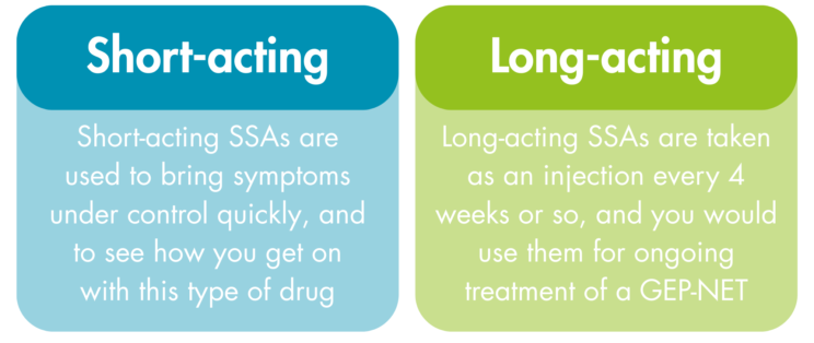 Two text boxes labelled short-acting and long-acting. Short-acting: Short-acting SSAs are used to bring symptoms under control quickly, and to see how you get on with this type of drug. Long acting: Long-acting SSAs are taken as an injection every 4 weeks or so, and you would use them for ongoing treatment of a GEP-NET.