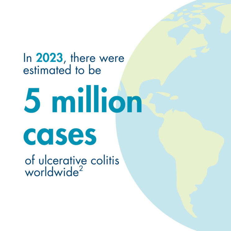 In 2023, there were estimated to be 5 million cases of ulcerative colitis worldwide (reference 2).