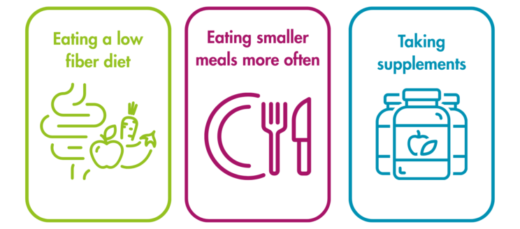 Eating a low fibre diet, eating smaller meals more often and taking supplements.