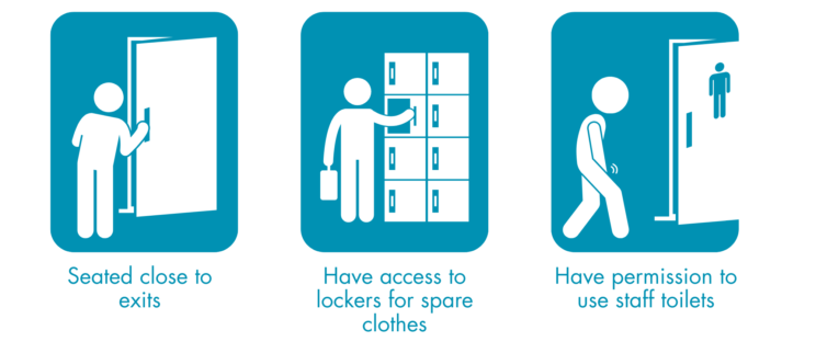 Icons of a person with text seated close to exits, have access to lockers for spare clothes and have permission to use staff toilets.
