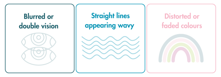 3 boxes. The first contains a line drawing of two eyes and the text “blurred or double vision”, the second has wavy lines and “straight lines appearing wavy”, the third has a drawing of a rainbow and the writing “distorted or faded colours”.
