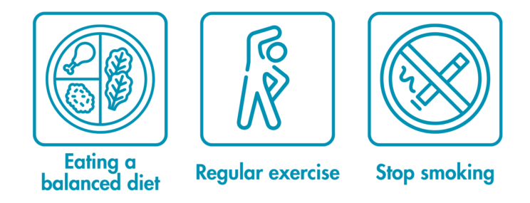 Three boxes with images and captions. The first has a balanced diet wheel with the caption “eating a balanced diet”, the second has a stick man stretching and the caption “regular exercise”, and the last is a cigarette in a prohibition sign with the caption “stop smoking”.