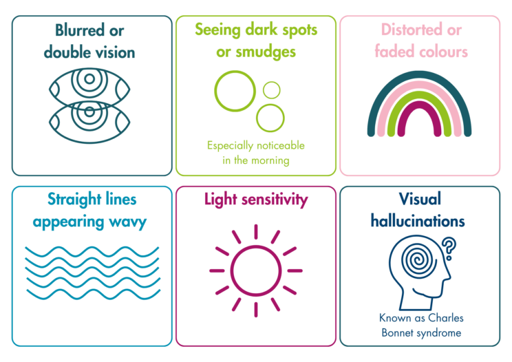 6 boxes. The first contains a line drawing of two eyes and the text “blurred or double vision”, the second has three circles and the text “seeing dark spots or smudges… especially noticeable in the morning”, the third has a drawing of a rainbow and the writing “distorted or faded colours”, the fourth has wavy lines and “straight lines appearing wavy”, the fifth has a line drawing of the sun and the text “light sensitivity” and the last has a line drawing of a head with a spiral inside and a question mark and the text “visual hallucinations… known as Charles Bonnet syndrome”.